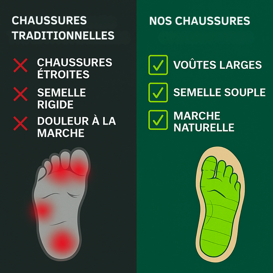 VENALIS | Chaussures Confort (Marche qui soulage la douleur)
